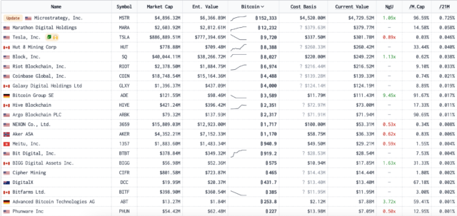 Bitcoin de microestrategia