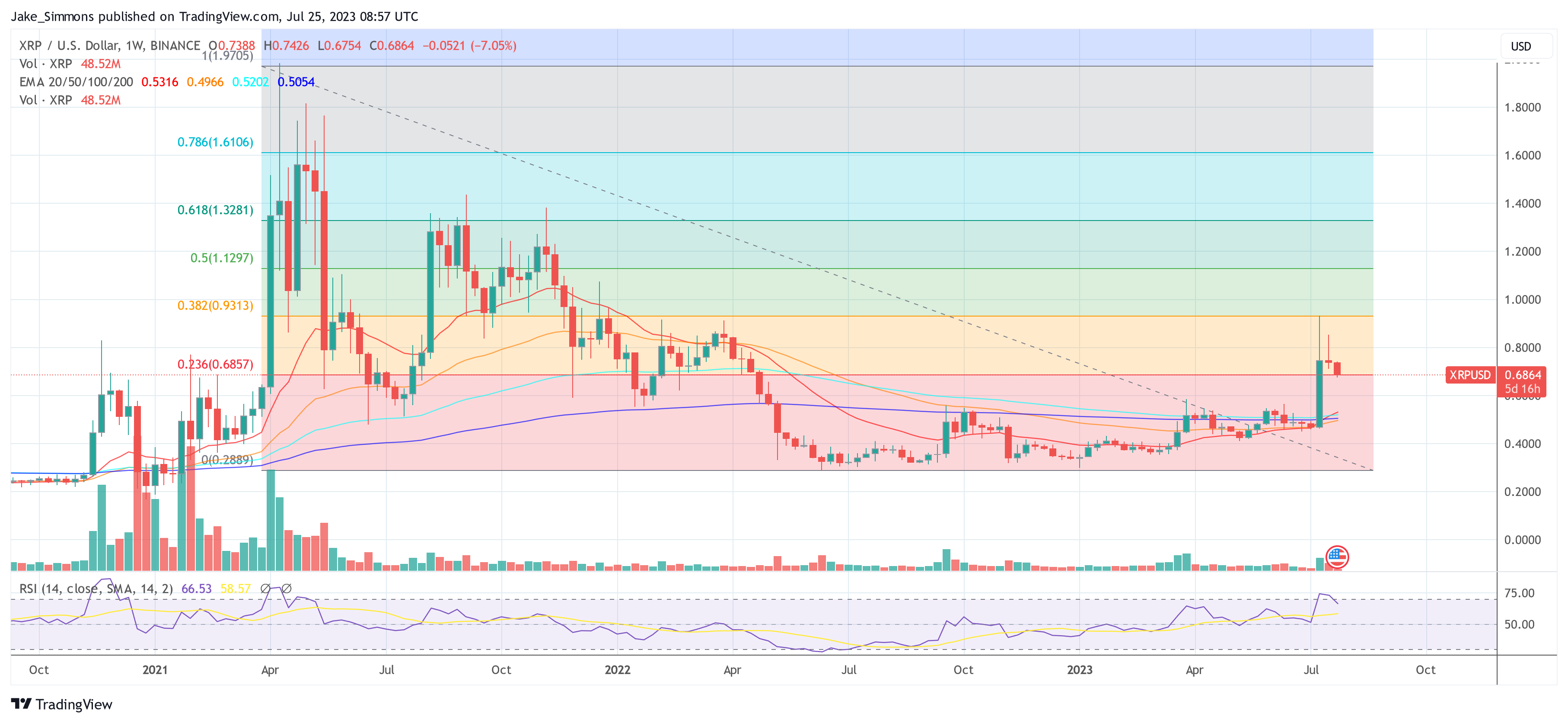 Precio XRP de la ondulación