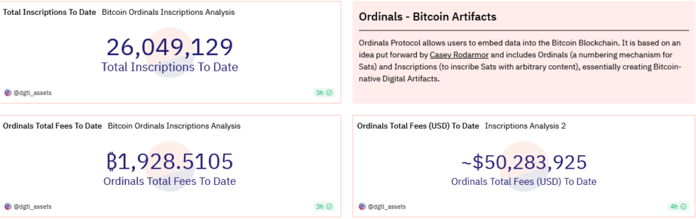 Inscripciones de ordinales de Bitcoin: Dune Analytics