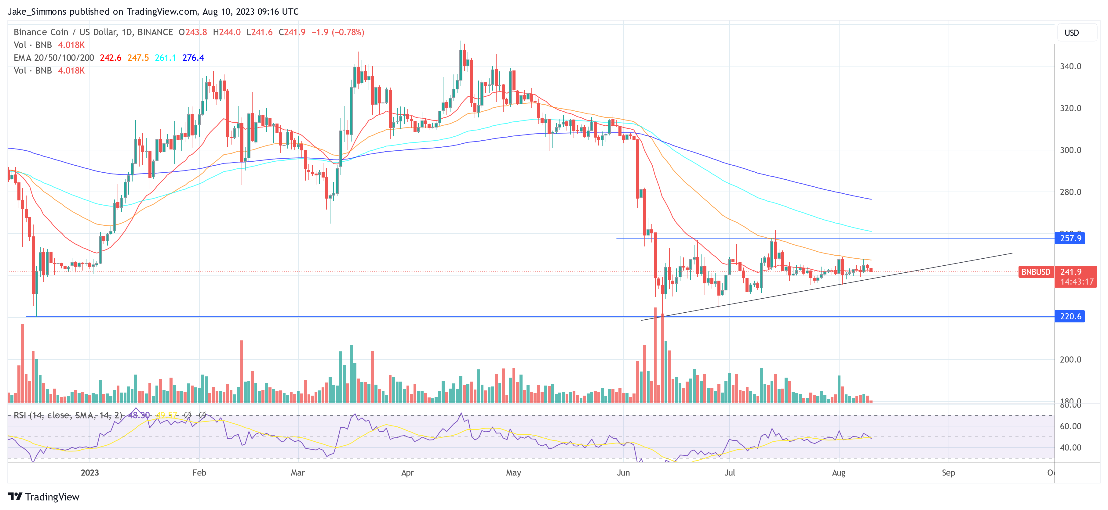 Moneda Binance BNB