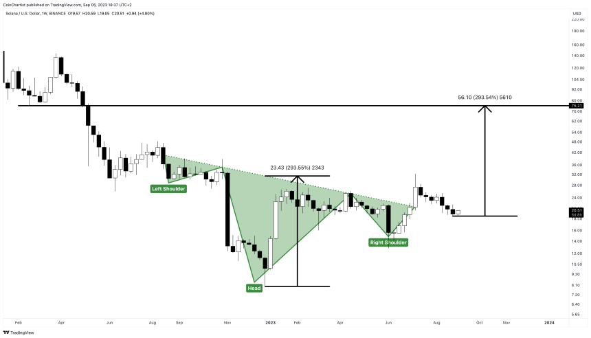 predicción del precio de Solana a corto plazo