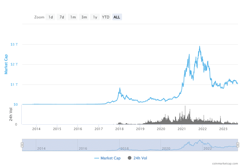 Respuesta del criptomercado al informe del IPC