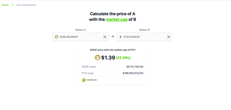 Dogecoin Etereum