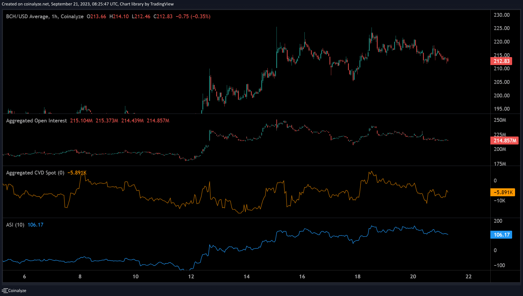 Bitcoin en efectivo