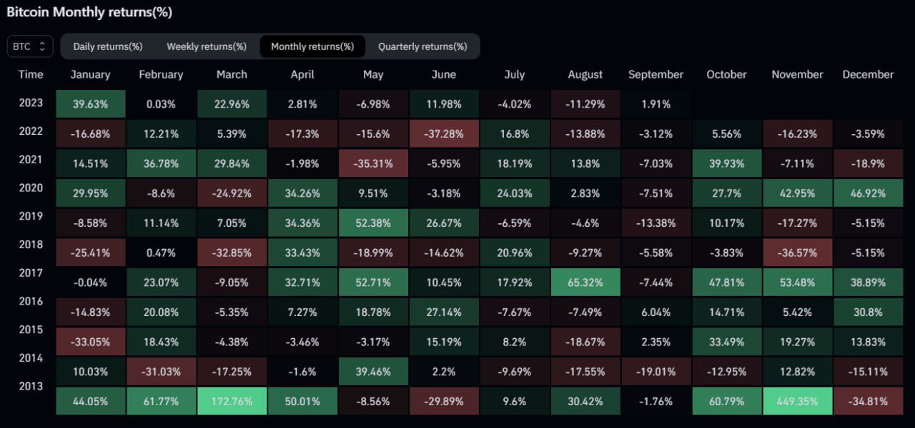 Historial de precios de BTC