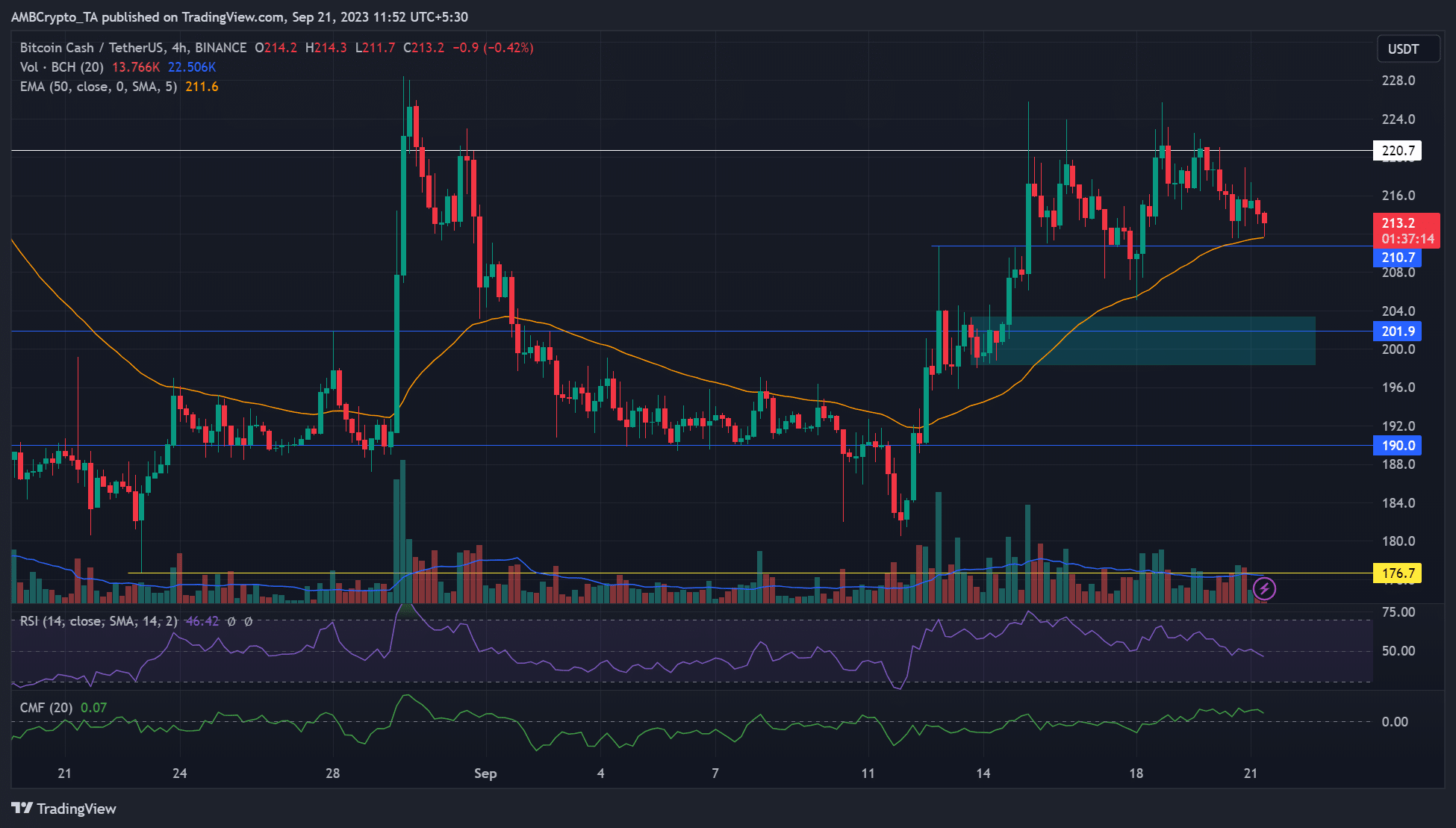 Bitcoin en efectivo