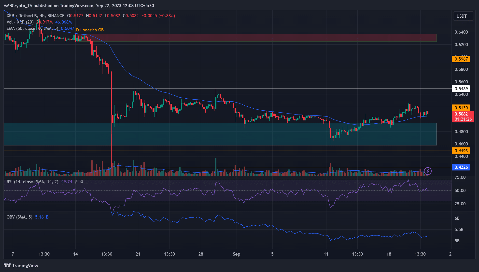 XRP