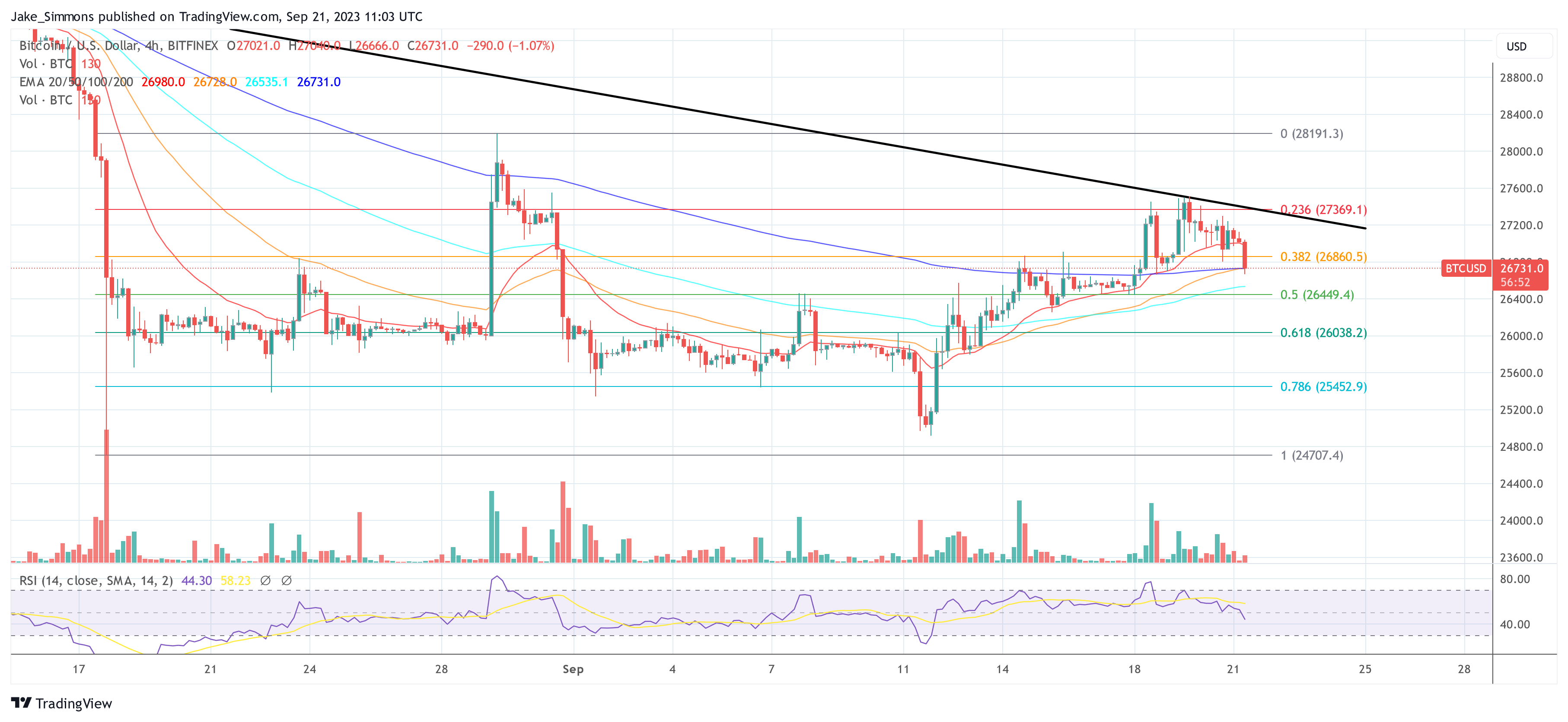 Precio de Bitcoin Tether USDT
