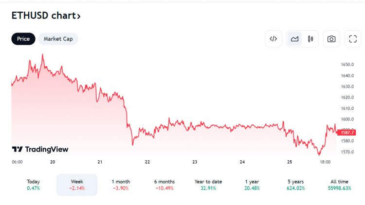 PR-ScapesMania-de-eth
