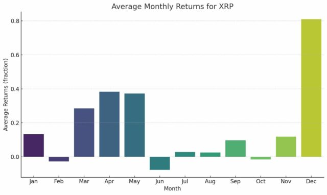 Predicción del precio XRP mensualmente