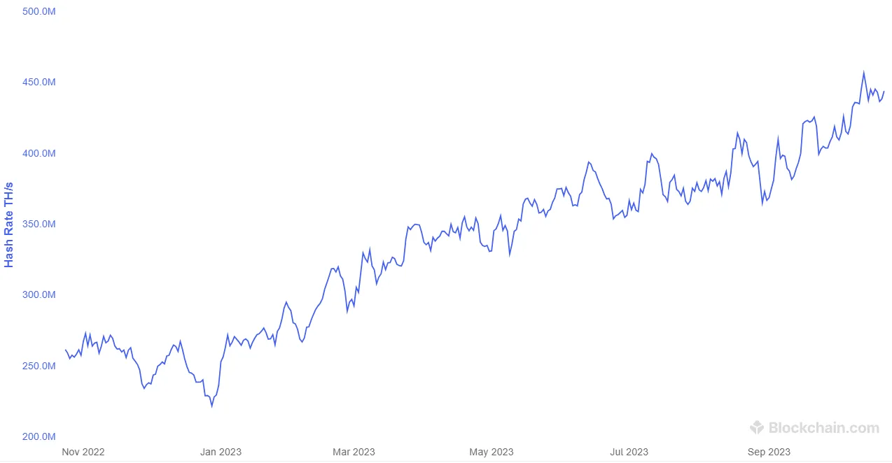 Un gráfico con una línea azul que se mueve hacia arriba y hacia la derecha. 