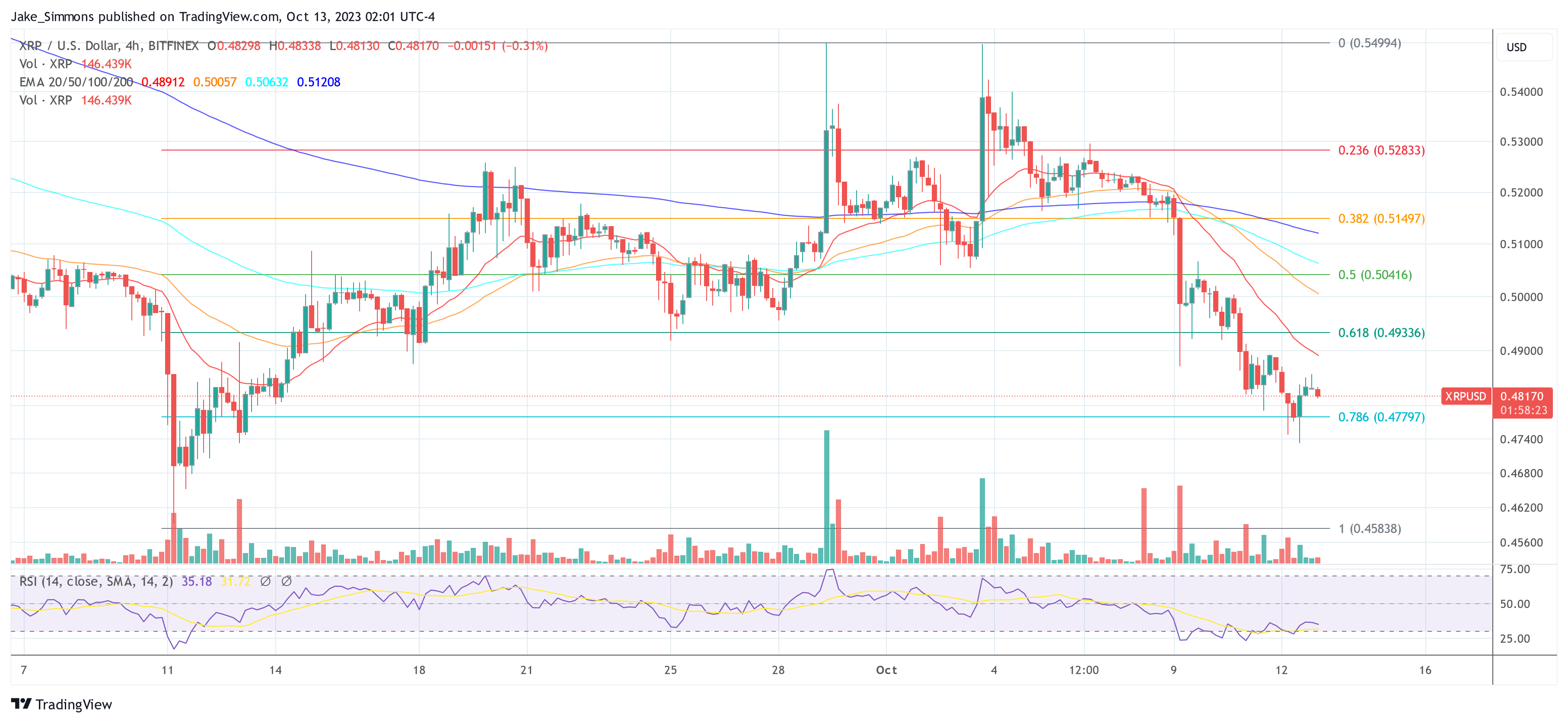 precio XRP