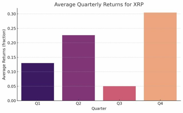 Predicción del precio de XRP trimestralmente