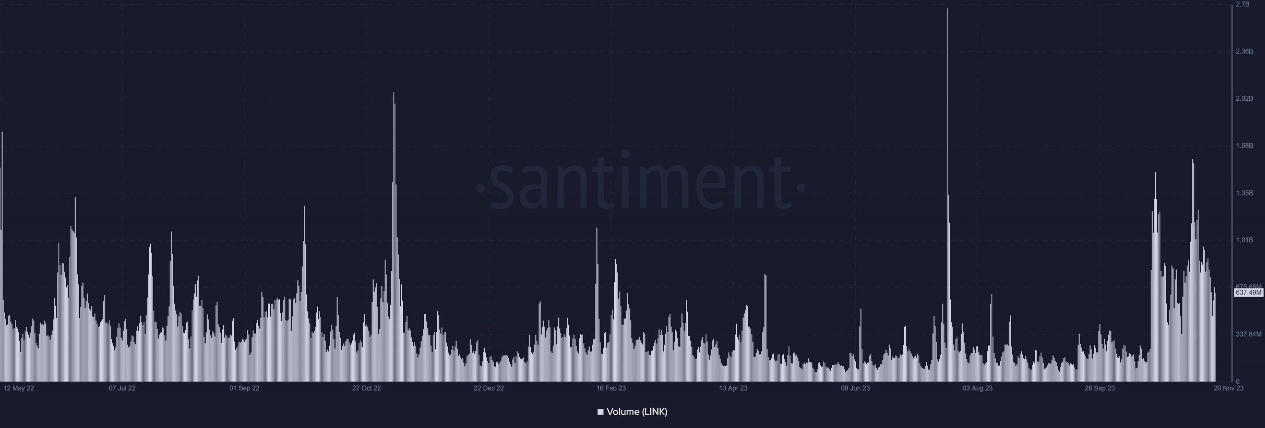Volumen de cadena