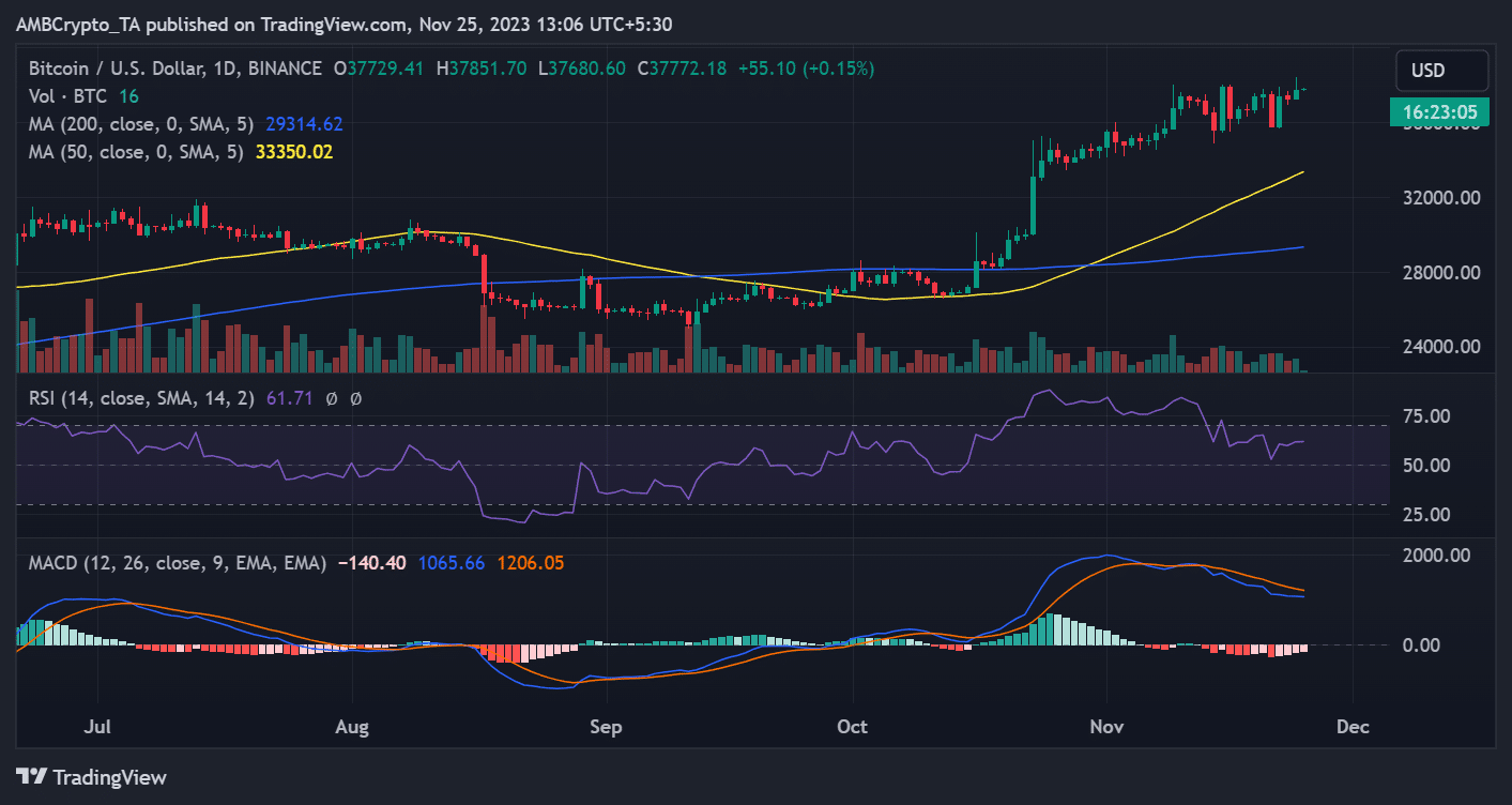 Tendencia del precio BTC/USD