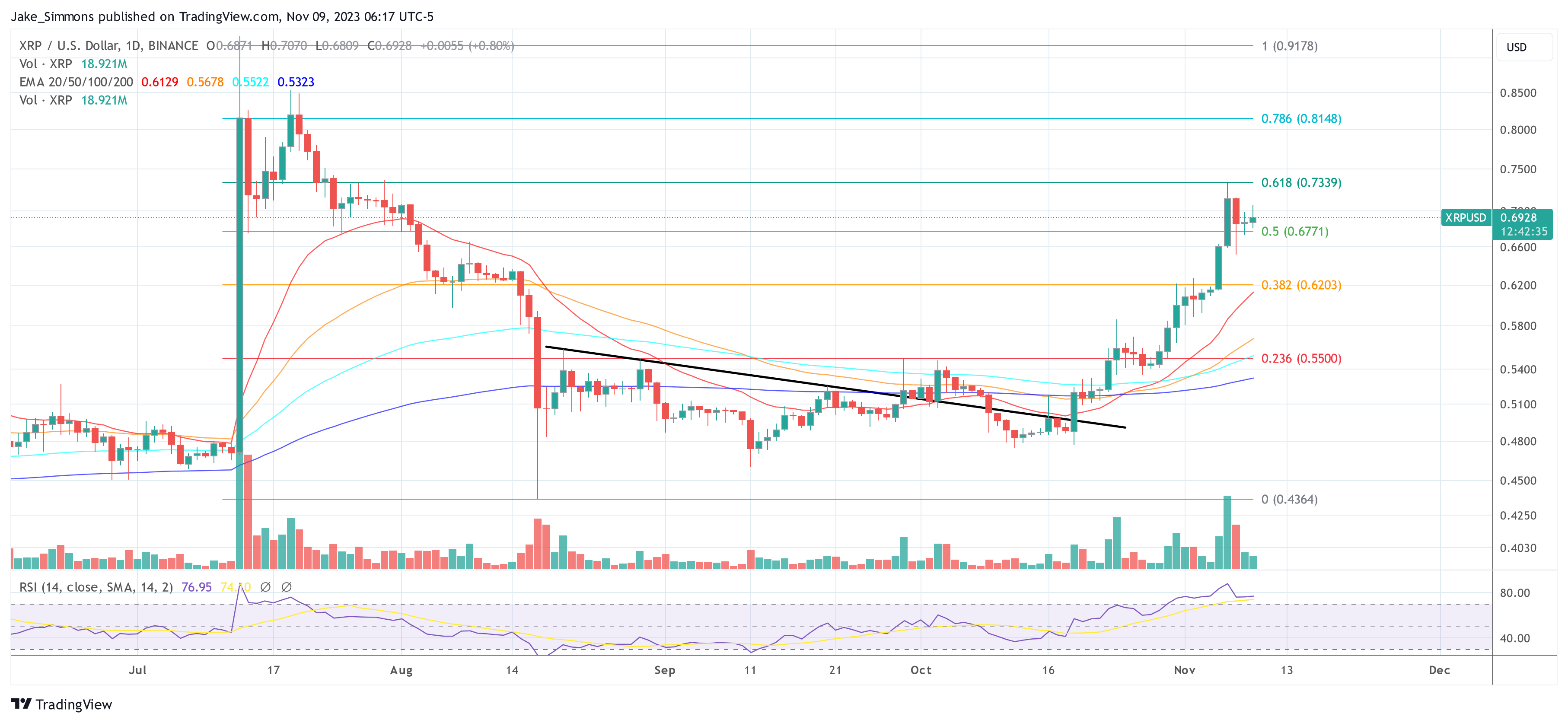 precio XRP