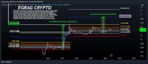 Precio XRP $ 1 billón de capitalización de mercado