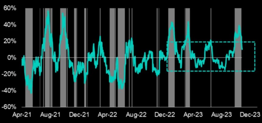 gráfico 2 Bitcoin ETF BTC BTCUSDT