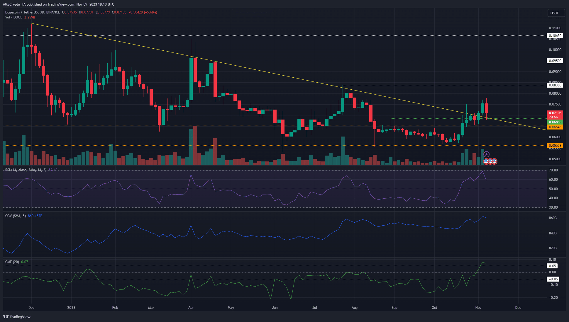 Dogecoin