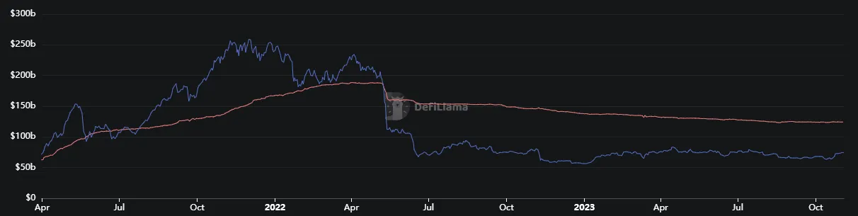 Un gráfico negro con líneas azules y rojas.