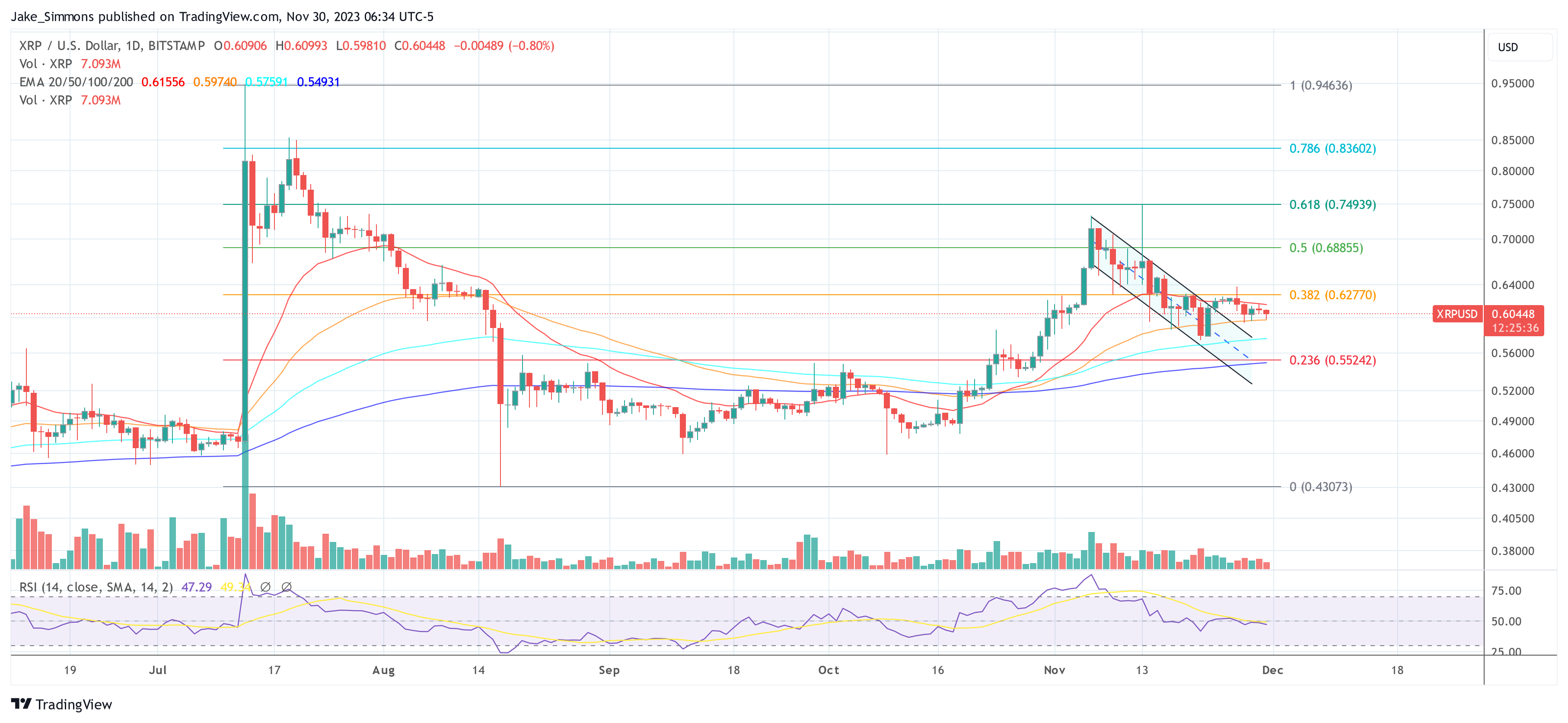 precio XRP