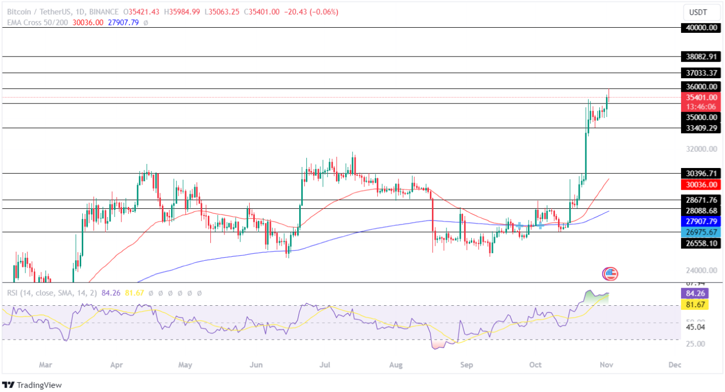 Análisis de precios de Bitcoin
