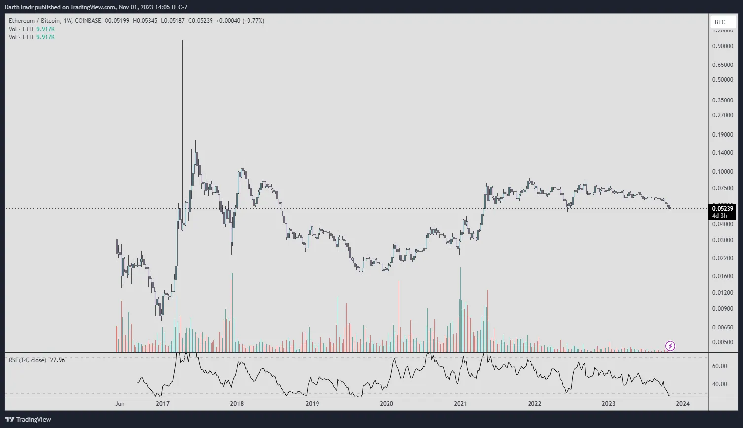 Ethereum contra Bitcoin