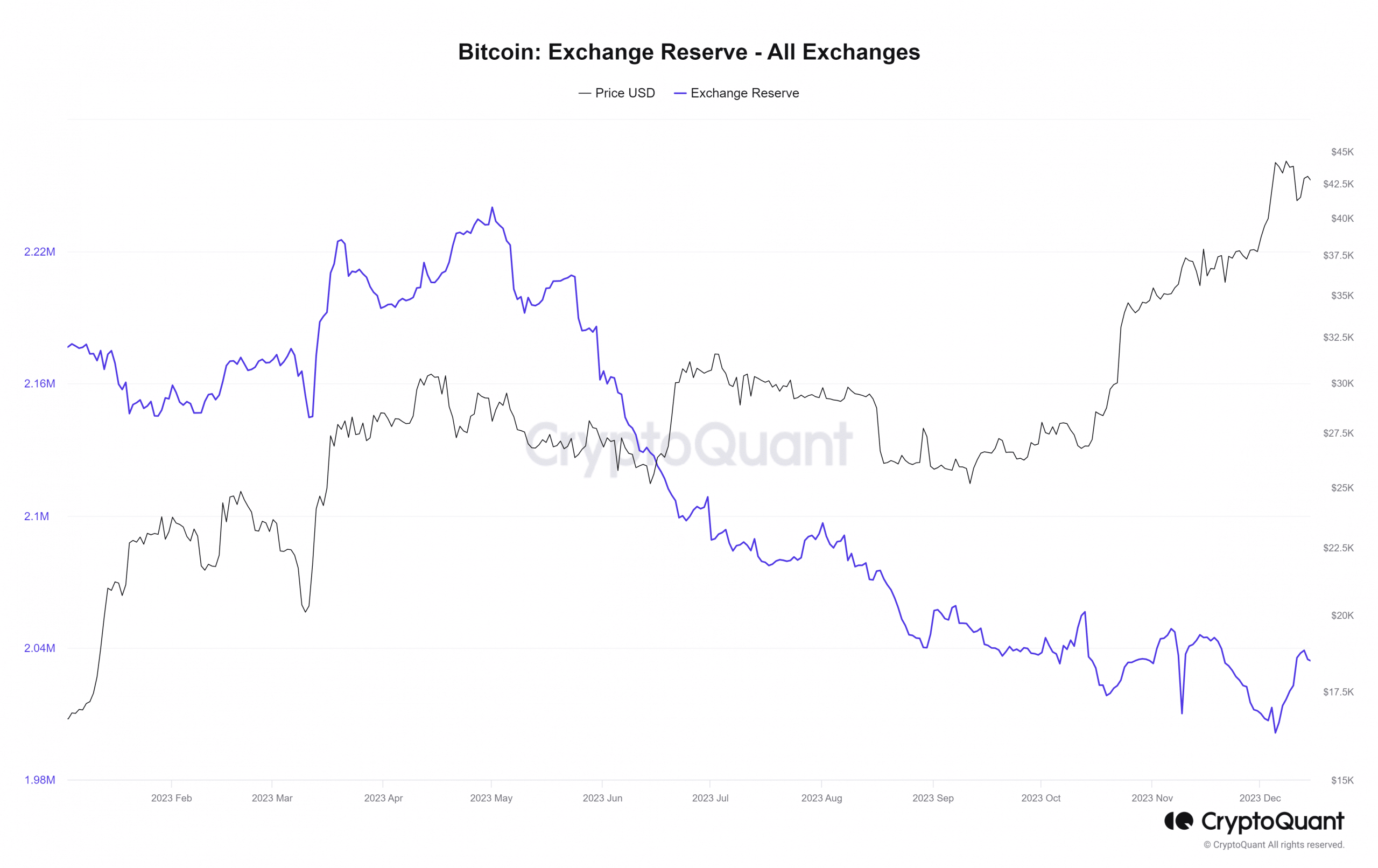 Analizando el rendimiento de Ethereum frente a Bitcoin: ¿ETH cobrará impulso pronto?