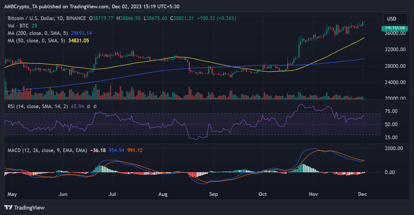 Tendencia del precio BTC/USD