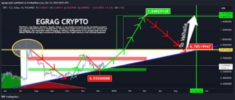 precio XRP