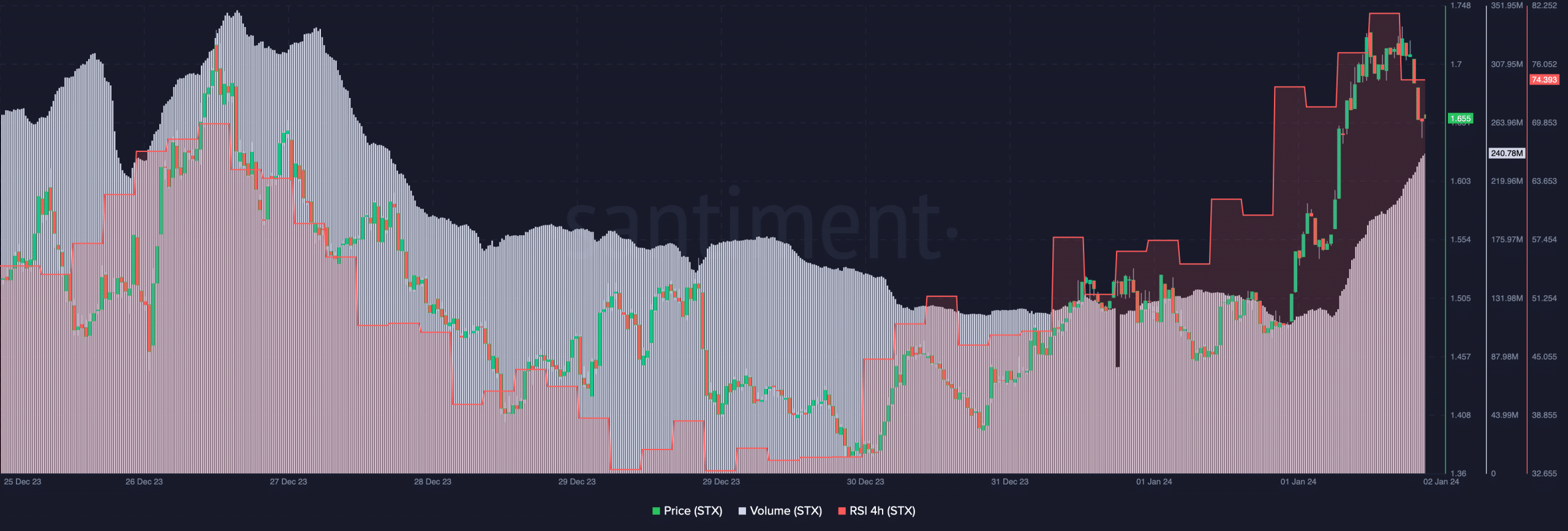 Precio y volumen de STX
