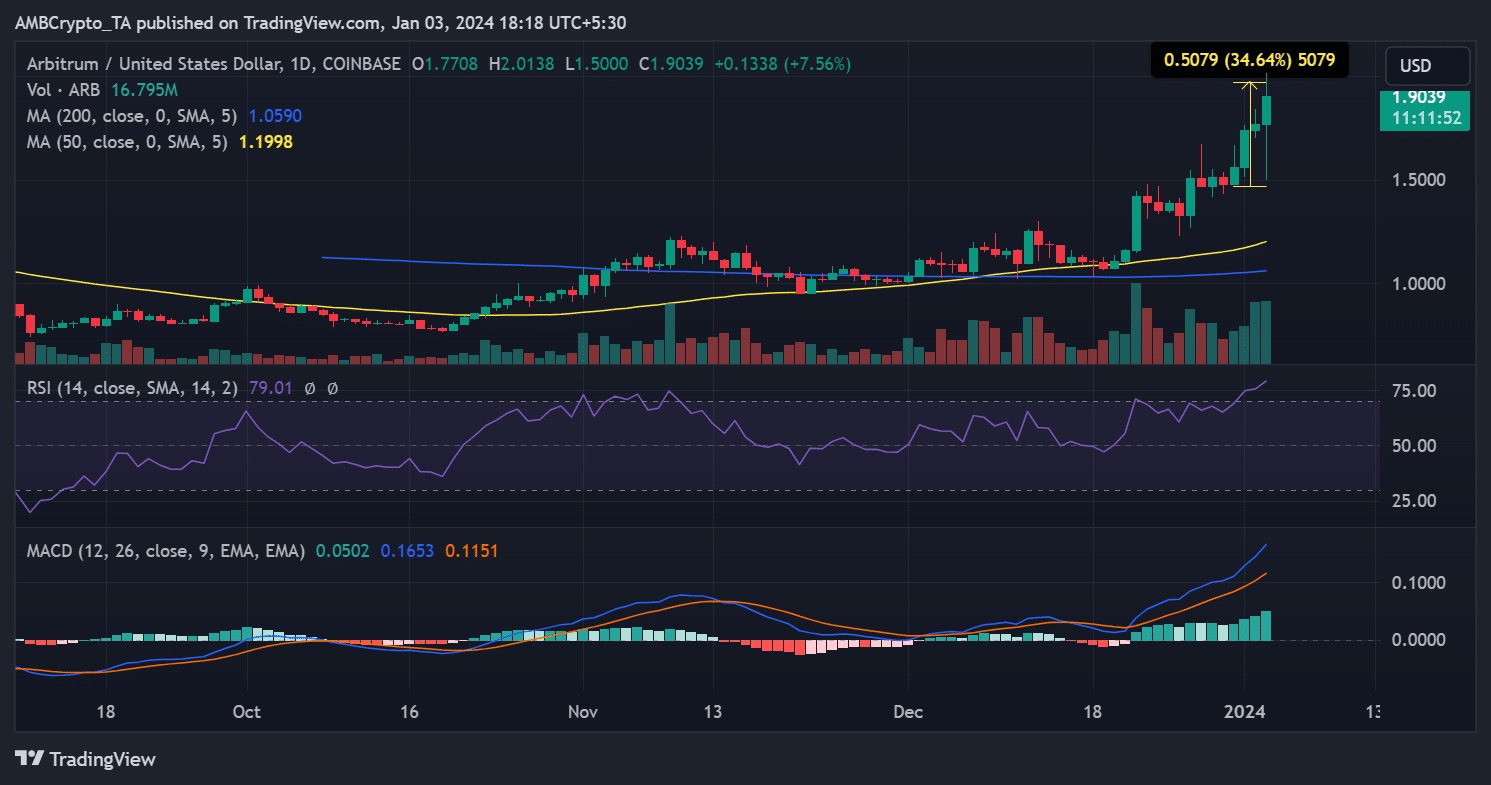Tendencia del precio ARB/USD