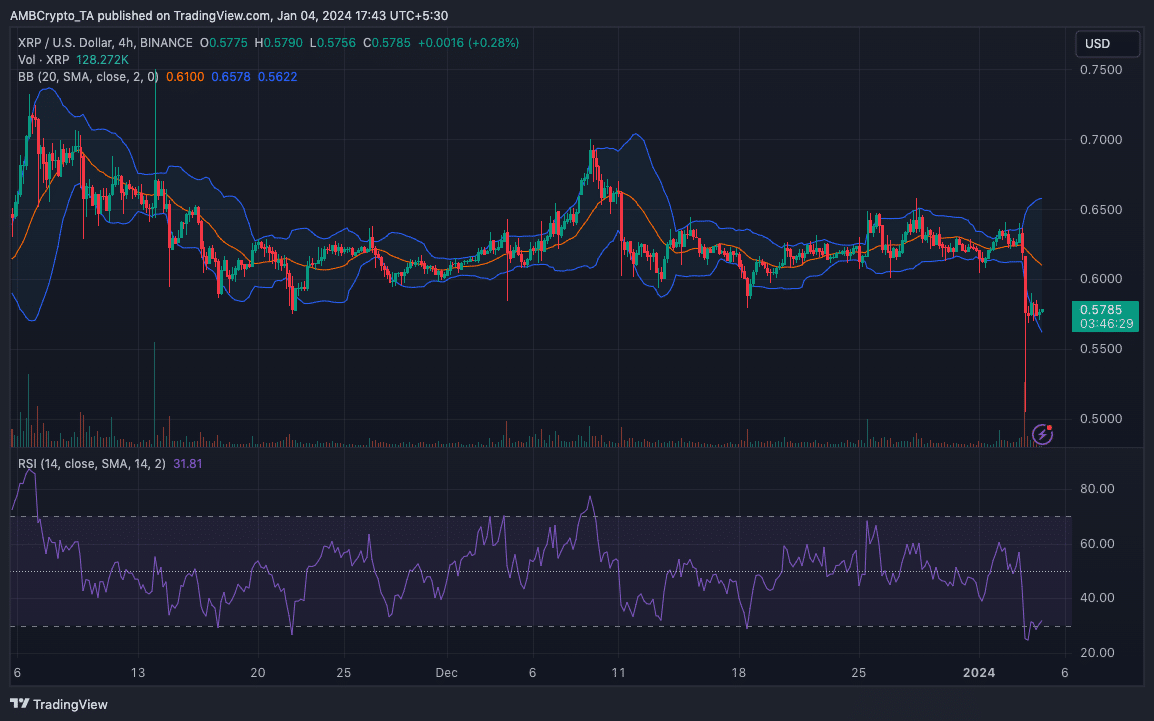 Análisis de precios XRP