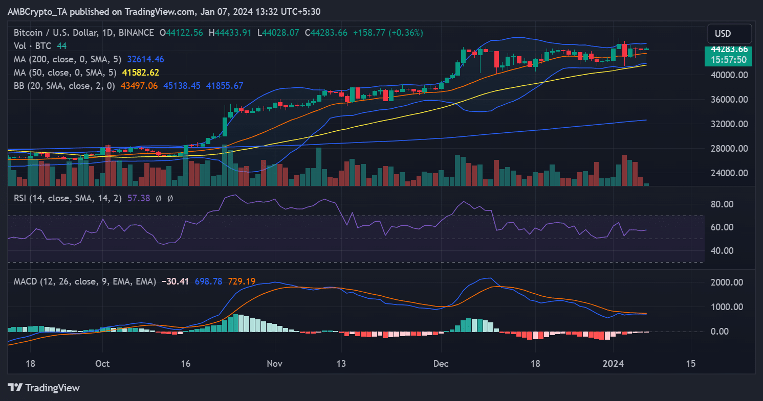 Tendencia del precio BTC/USD