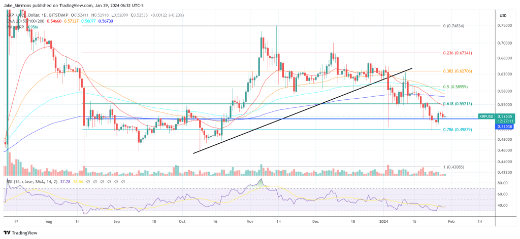 precio XRP