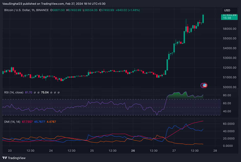 Los ETF al contado de Bitcoin registran entradas diarias récord de más de 500 millones de dólares