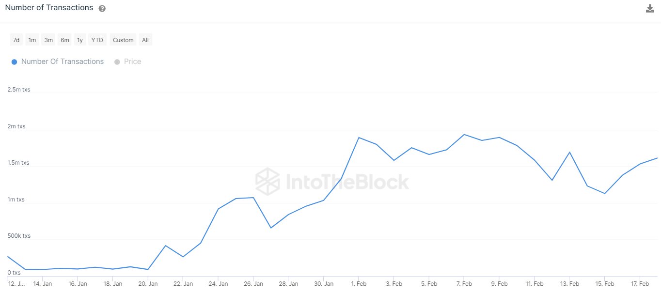 Transacciones de Dogecoin