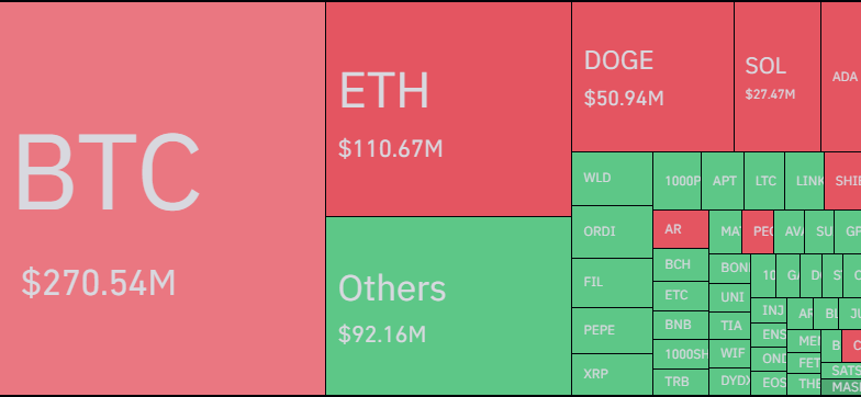Bitcoin y otras criptomonedas