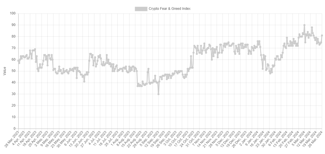 Índice de miedo y codicia de Bitcoin