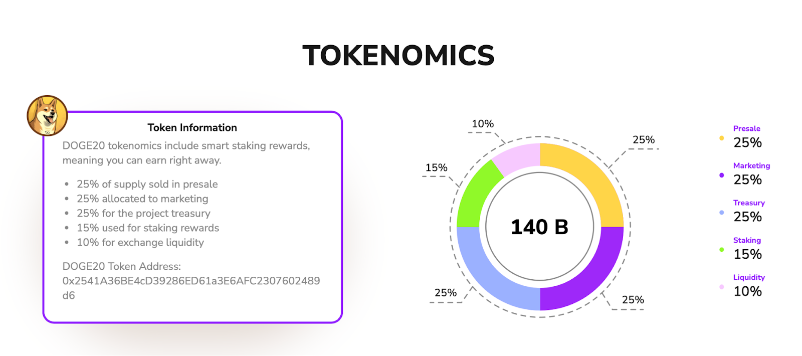 tokenómica