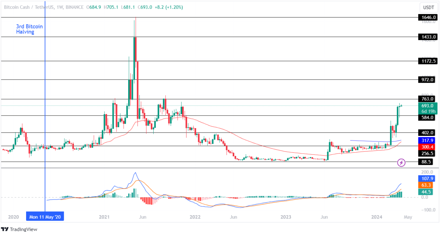 Análisis de precios en efectivo de Bitcoin