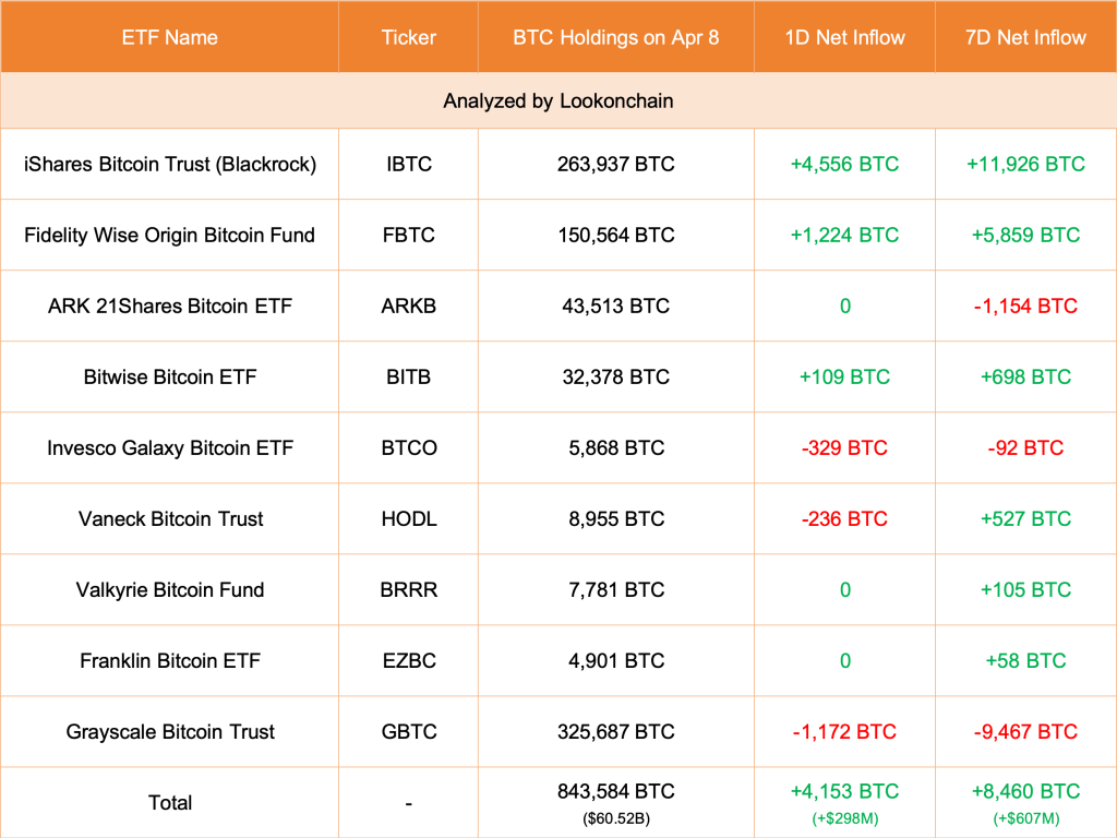 Rastreador spot de ETF de BTC |  Fuente: Lookonchain en X