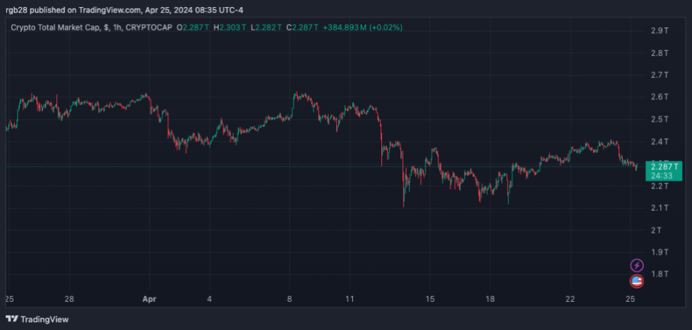 TOTAL, Cripto