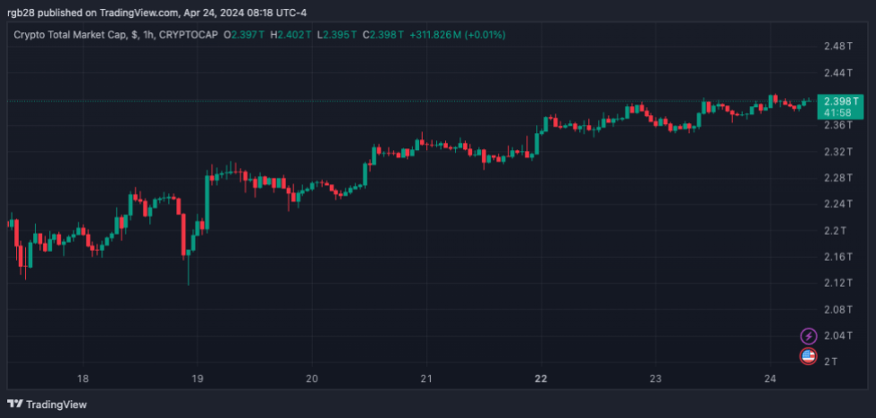 cripto, TOTAL, capitalización de mercado total de criptomonedas