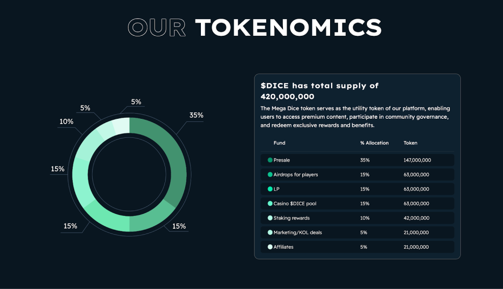 tokenomics-mega-dados