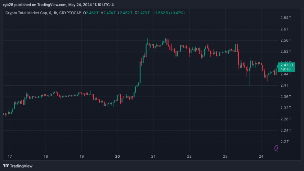 Cripto, TOTAL