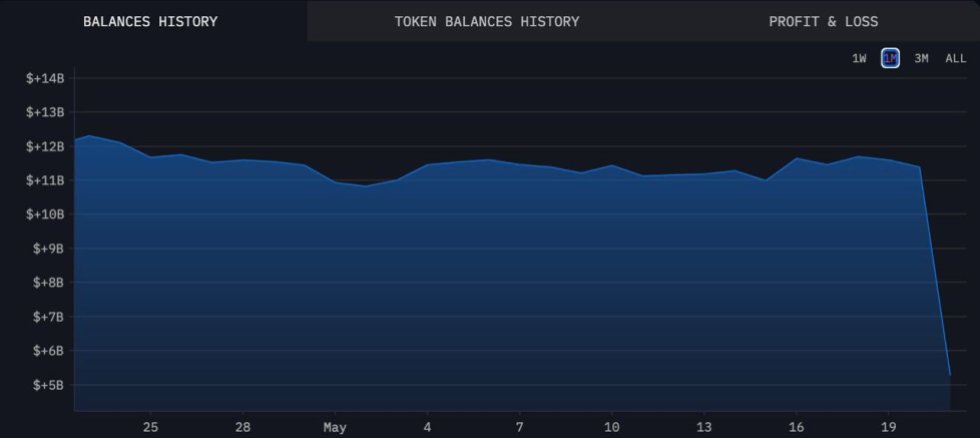 Intercambio de criptomonedas, POR, Bybit