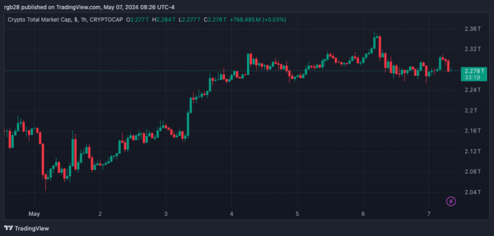Criptomoneda, capitalización total del mercado criptográfico
