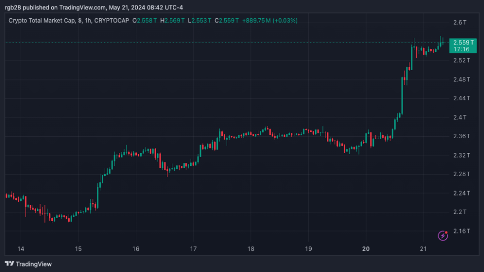 cripto, TOTAL
