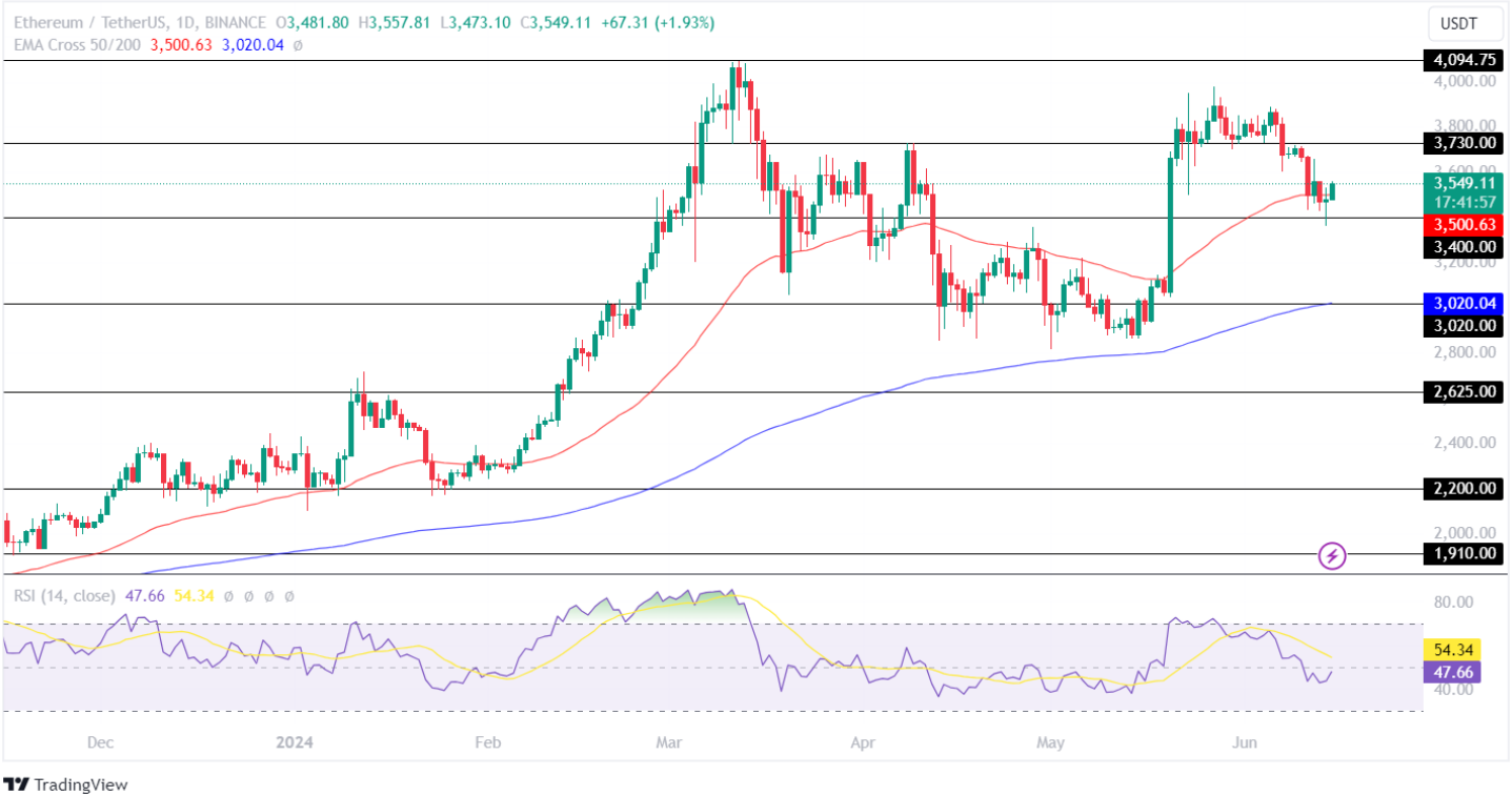 Análisis de precios de Ethereum